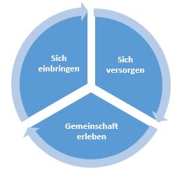 Grafik Artikel Äwir Rieselfeld 2017 03