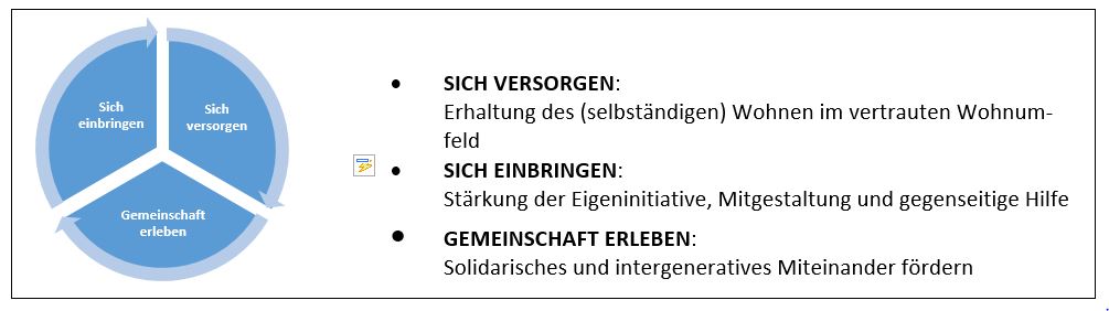 Grafikkasten ÄwiR Rieselfeld 2017 03