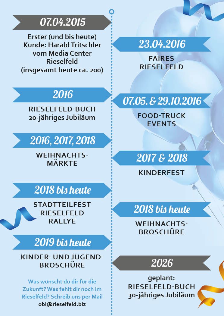 Timeline zum 10. Jubiläum von Rieselfeld.BIZ