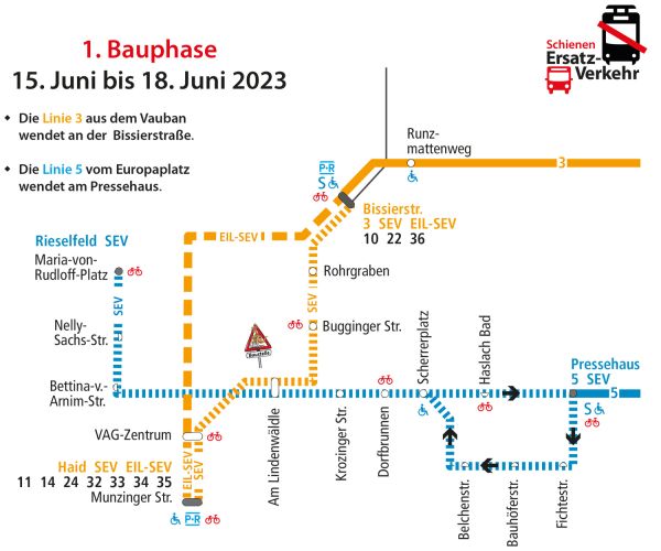 1. Bauphase